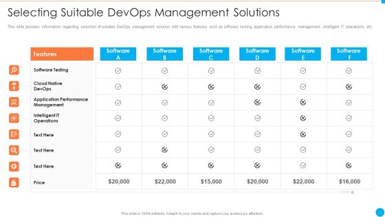 Selecting Suitable Devops Management Solutions IT Infrastructure By Executing Devops Approach Portrait PDF Selecting Suitable Devops Management Solutions IT Infrastructure By Executing Devops Approach Portrait PDF