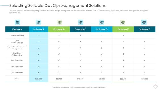 Selecting Suitable Devops Management Solutions Ideas PDF