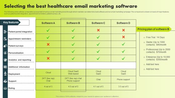 Selecting The Best Healthcare Email Marketing Software Graphics PDF Selecting The Best Healthcare Email Marketing Software Graphics PDF