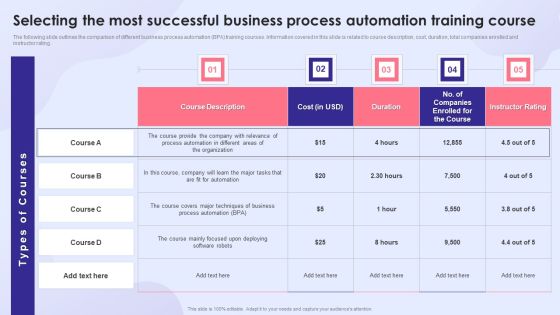 Selecting The Most Successful Business Process Automation Training Course Graphics PDF Selecting The Most Successful Business Process Automation Training Course Graphics PDF