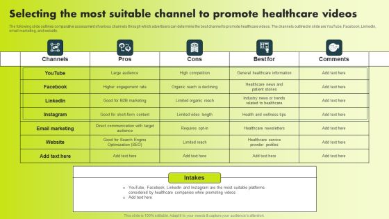 Selecting The Most Suitable Channel To Promote Healthcare Videos Microsoft PDF