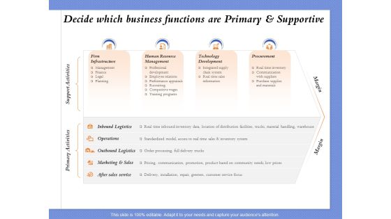 Selecting The Right Channel Strategy Decide Which Business Functions Are Primary And Supportive Structure PDF