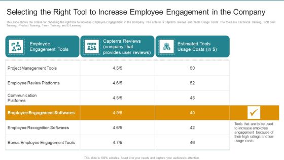 Selecting The Right Tool To Increase Employee Engagement In The Company Information PDF Selecting The Right Tool To Increase Employee Engagement In The Company Information PDF