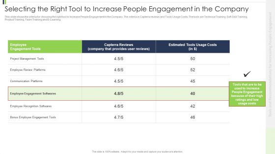 Selecting The Right Tool To Increase People Engagement In The Company Designs PDF Selecting The Right Tool To Increase People Engagement In The Company Designs PDF