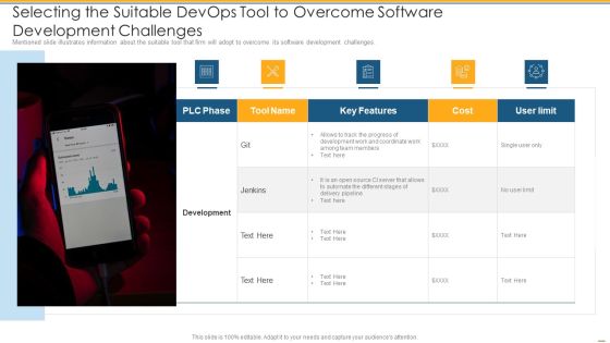 Selecting The Suitable Devops Tool To Overcome Software Development Challenges Ppt PowerPoint Presentation Icon Outfit PDF Selecting The Suitable Devops Tool To Overcome Software Development Challenges Ppt PowerPoint Presentation Icon Outfit PDF
