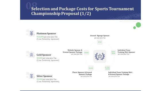 Selection And Package Costs For Sports Tournament Championship Proposal Ppt Portfolio Guidelines PDF Selection And Package Costs For Sports Tournament Championship Proposal Ppt Portfolio Guidelines PDF