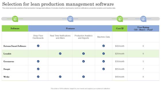 Selection For Lean Production Management Software Ppt PowerPoint Presentation Diagram PDF Selection For Lean Production Management Software Ppt PowerPoint Presentation Diagram PDF