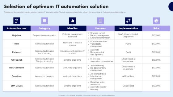 Selection Of Optimum IT Automation Solution Sample PDF
