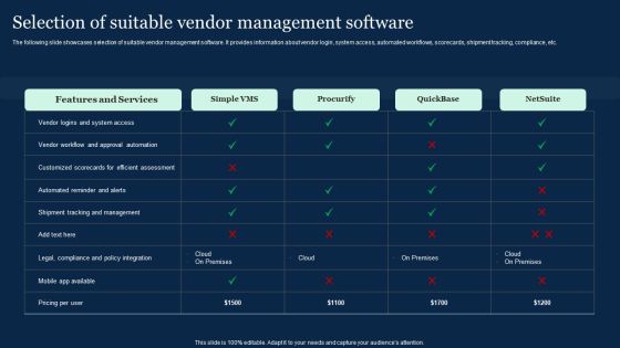 Selection Of Suitable Vendor Management Software Effective Vendor Management For Enhancing Topics PDF