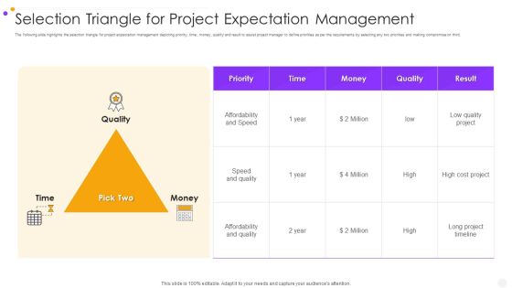 Selection Triangle For Project Expectation Management Inspiration PDF Selection Triangle For Project Expectation Management Inspiration PDF