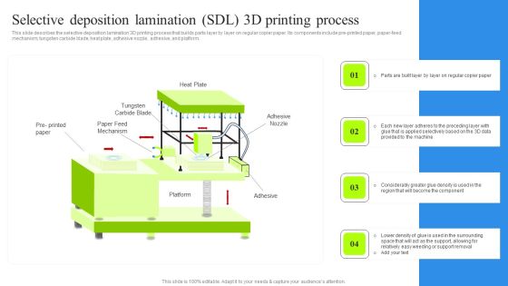 Selective Deposition Lamination SDL 3D Printing Process Graphics PDF Selective Deposition Lamination SDL 3D Printing Process Graphics PDF