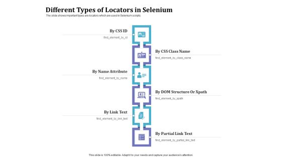 Selenium Automation Testing Different Types Of Locators In Selenium Ppt Styles Graphic Tips PDF Selenium Automation Testing Different Types Of Locators In Selenium Ppt Styles Graphic Tips PDF