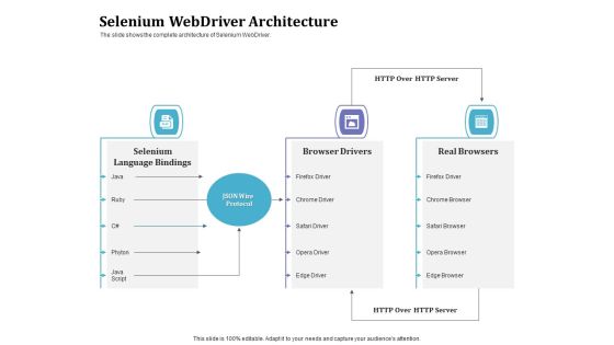Selenium Automation Testing Selenium Webdriver Architecture Ppt Gallery Templates PDF Selenium Automation Testing Selenium Webdriver Architecture Ppt Gallery Templates PDF