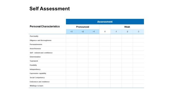 Self Assessment Assertiveness Ppt PowerPoint Presentation Pictures Slide