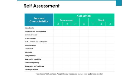 Self Assessment Teamwork Ppt PowerPoint Presentation Infographic Template Background Designs