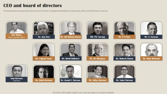 Self Care Products Company Outline CEO And Board Of Directors Demonstration PDF Self Care Products Company Outline CEO And Board Of Directors Demonstration PDF