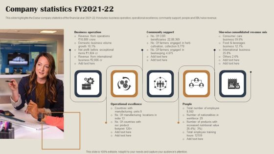 Self Care Products Company Outline Company Statistics FY2021 22 Professional PDF