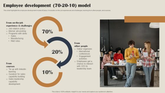 Self Care Products Company Outline Employee Development 70 20 10 Model Structure PDF Self Care Products Company Outline Employee Development 70 20 10 Model Structure PDF