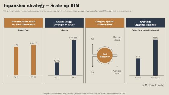 Self Care Products Company Outline Expansion Strategy Scale Up RTM Brochure PDF Self Care Products Company Outline Expansion Strategy Scale Up RTM Brochure PDF