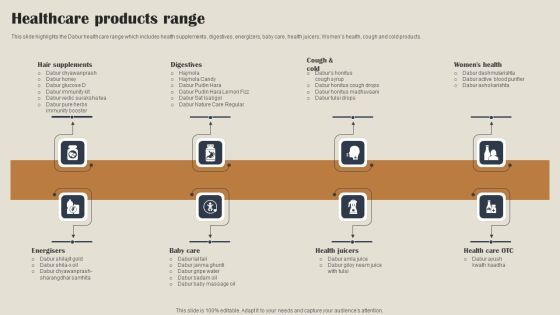 Self Care Products Company Outline Healthcare Products Range Inspiration PDF