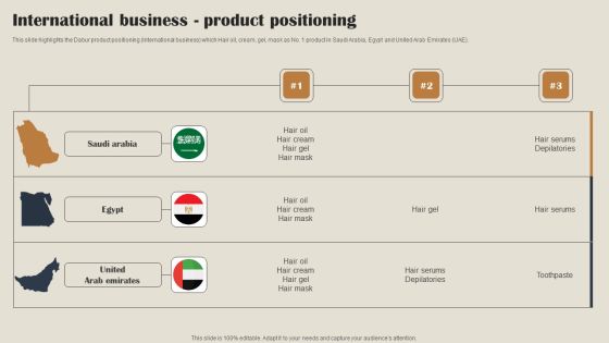 Self Care Products Company Outline International Business Product Positioning Demonstration PDF Self Care Products Company Outline International Business Product Positioning Demonstration PDF
