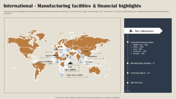 Self Care Products Company Outline International Manufacturing Facilities And Financial Highlights Structure PDF Self Care Products Company Outline International Manufacturing Facilities And Financial Highlights Structure PDF