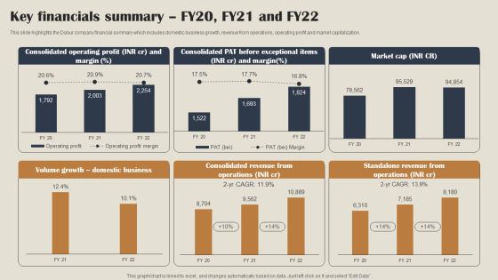 Self Care Products Company Outline Key Financials Summary FY20 FY21 And FY22 Mockup PDF Self Care Products Company Outline Key Financials Summary FY20 FY21 And FY22 Mockup PDF