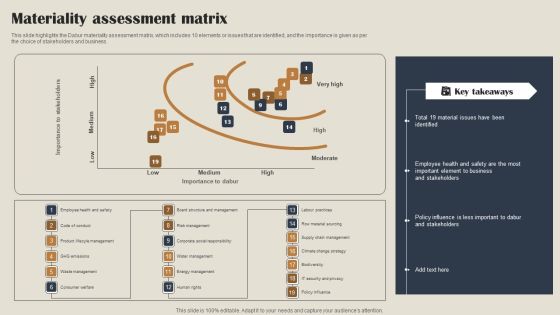 Self Care Products Company Outline Materiality Assessment Matrix Microsoft PDF Self Care Products Company Outline Materiality Assessment Matrix Microsoft PDF