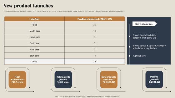 Self Care Products Company Outline New Product Launches Topics PDF Self Care Products Company Outline New Product Launches Topics PDF