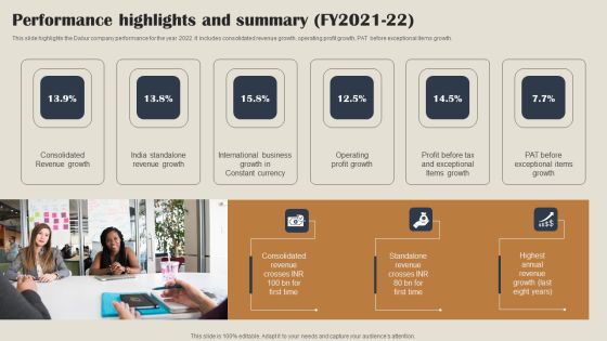 Self Care Products Company Outline Performance Highlights And Summary FY2021 22 Icons PDF