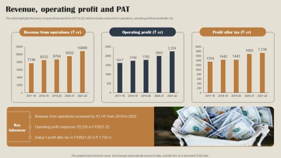 Self Care Products Company Outline Revenue Operating Profit And PAT Background PDF Self Care Products Company Outline Revenue Operating Profit And PAT Background PDF