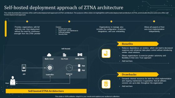 Self Hosted Deployment Approach Of ZTNA Architecture Sample PDF Self Hosted Deployment Approach Of ZTNA Architecture Sample PDF