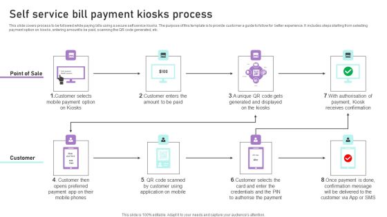 Self Service Bill Payment Kiosks Process Ppt Slides Format PDF