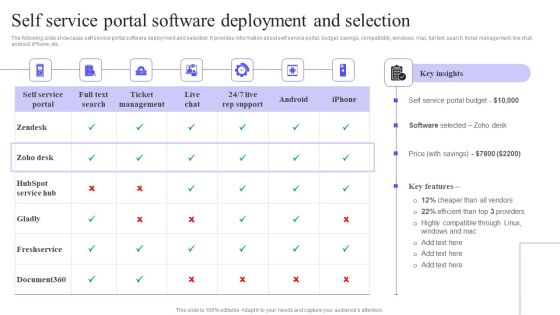 Self Service Portal Software Deployment And Selection Themes PDF