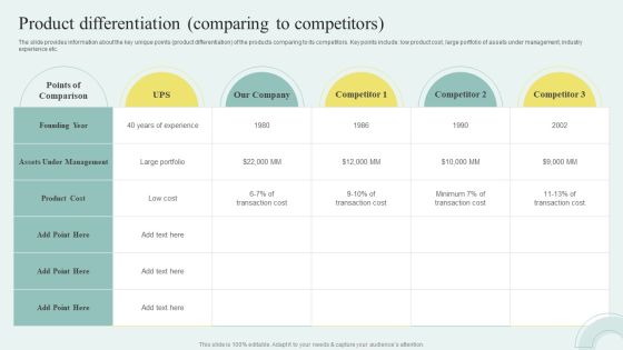 Sell Side M And A Pitchbook With Deal Overview Product Differentiation Comparing To Competitors Summary PDF