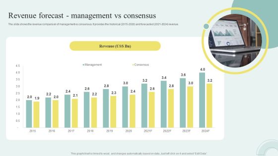 Sell Side M And A Pitchbook With Deal Overview Revenue Forecast Management Vs Consensus Template PDF Sell Side M And A Pitchbook With Deal Overview Revenue Forecast Management Vs Consensus Template PDF
