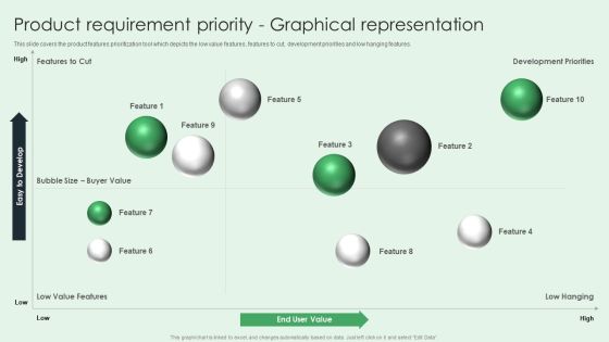 Selling App Development Launch And Marketing Product Requirement Priority Topics PDF