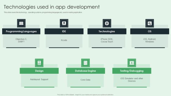 Selling App Development Launch And Marketing Technologies Used In App Development Infographics PDF Selling App Development Launch And Marketing Technologies Used In App Development Infographics PDF