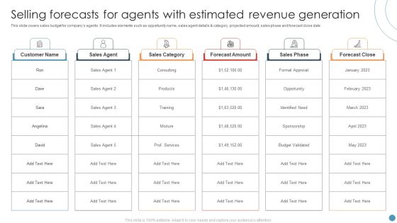 Selling Forecasts For Agents With Estimated Revenue Generation Template PDF Selling Forecasts For Agents With Estimated Revenue Generation Template PDF