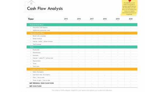 Selling Home Property Cash Flow Analysis Ppt Show Graphics PDF Selling Home Property Cash Flow Analysis Ppt Show Graphics PDF