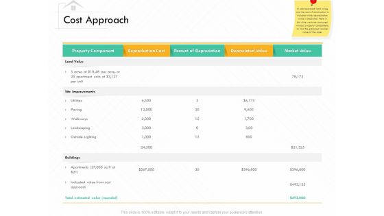 Selling Home Property Cost Approach Ppt Infographics Inspiration PDF Selling Home Property Cost Approach Ppt Infographics Inspiration PDF