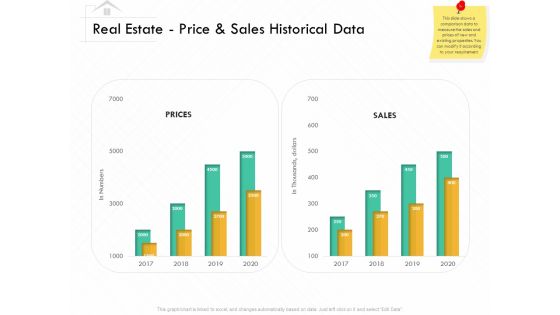 Selling Home Property Real Estate Price And Sales Historical Data Ppt Show Model PDF
