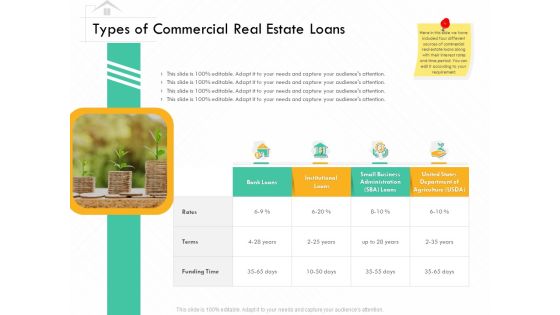 Selling Home Property Types Of Commercial Real Estate Loans Ppt Gallery Background Image PDF