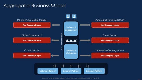 Selling Products And Services Through Business Networking Aggregator Business Model Structure PDF Selling Products And Services Through Business Networking Aggregator Business Model Structure PDF