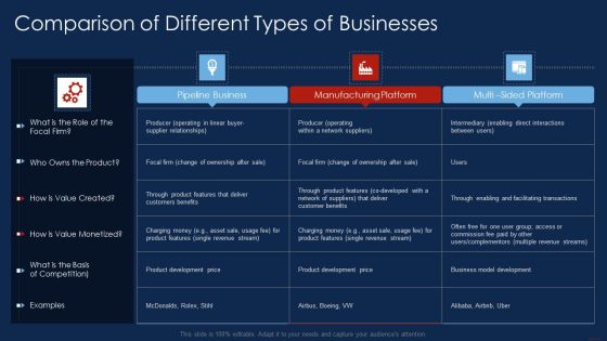 Selling Products And Services Through Business Networking Comparison Of Different Icons PDF