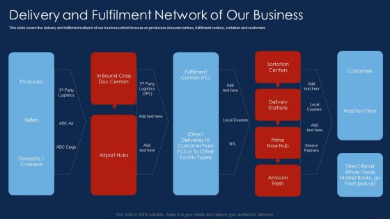 Selling Products And Services Through Business Networking Delivery And Fulfilment Network Clipart PDF Selling Products And Services Through Business Networking Delivery And Fulfilment Network Clipart PDF