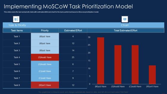 Selling Products And Services Through Business Networking Implementing Moscow Task Background PDF