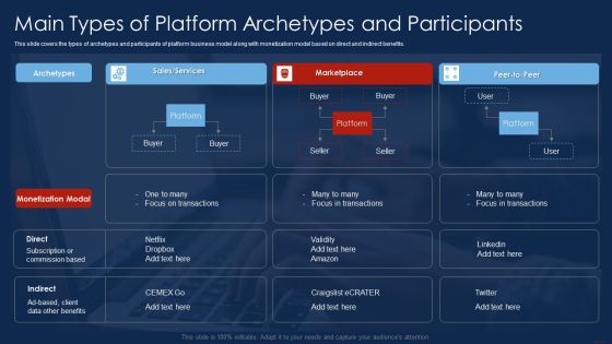Selling Products And Services Through Business Networking Main Types Of Platform Slides PDF Selling Products And Services Through Business Networking Main Types Of Platform Slides PDF