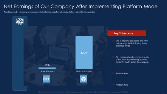 Selling Products And Services Through Business Networking Net Earnings Of Our Company Demonstration PDF Selling Products And Services Through Business Networking Net Earnings Of Our Company Demonstration PDF