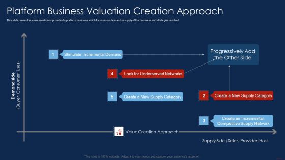 Selling Products And Services Through Business Networking Platform Business Valuation Guidelines PDF Selling Products And Services Through Business Networking Platform Business Valuation Guidelines PDF